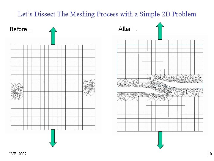 Let’s Dissect The Meshing Process with a Simple 2 D Problem Before… IMR 2002