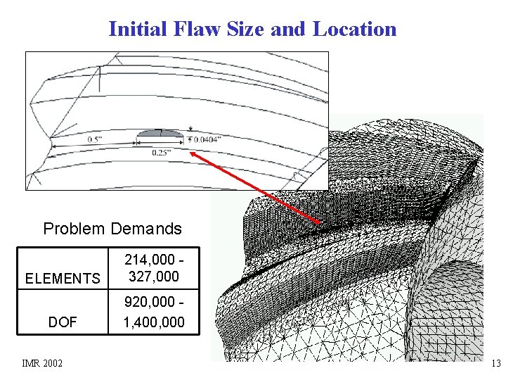 Initial Flaw Size and Location Problem Demands ELEMENTS 214, 000 327, 000 DOF 920,