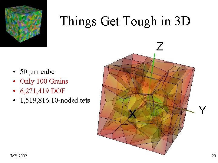 Things Get Tough in 3 D • • 50 mm cube Only 100 Grains