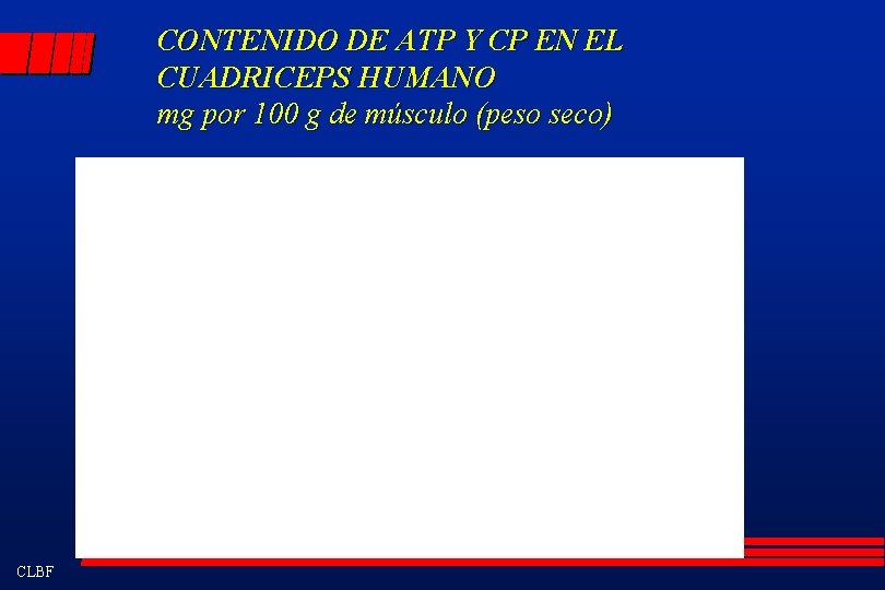 CONTENIDO DE ATP Y CP EN EL CUADRICEPS HUMANO mg por 100 g de
