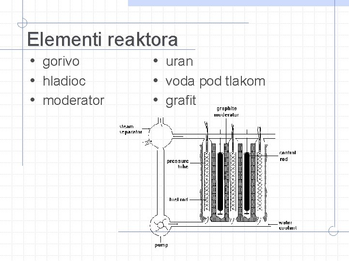 Elementi reaktora • gorivo • hladioc • moderator • uran • voda pod tlakom
