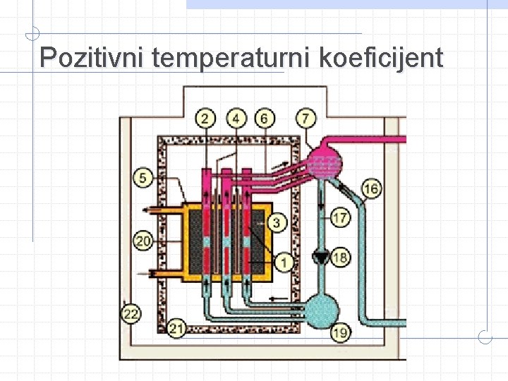 Pozitivni temperaturni koeficijent 