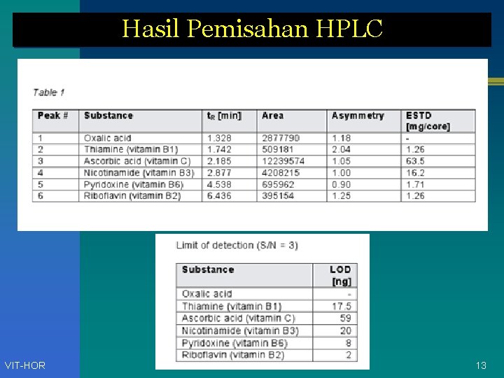 Hasil Pemisahan HPLC VIT-HOR 13 