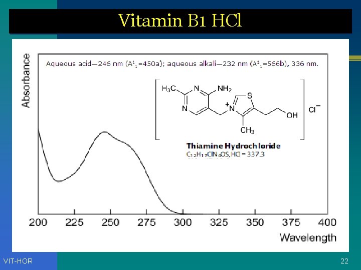 Vitamin B 1 HCl VIT-HOR 22 