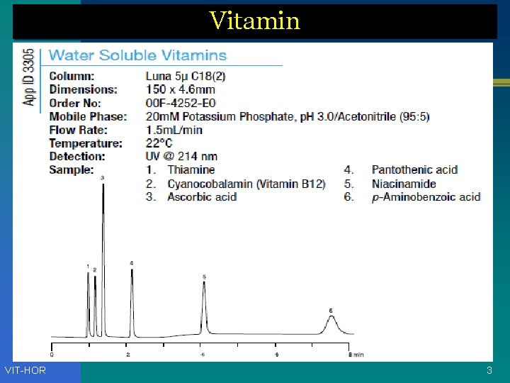 Vitamin VIT-HOR 3 