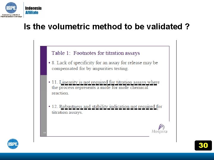 Is the volumetric method to be validated ? 30 