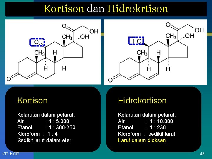 Kortison dan Hidrokrtison Kortison Hidrokortison Kelarutan dalam pelarut: Air : 1 : 5. 000
