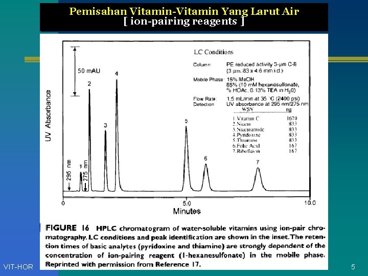 Pemisahan Vitamin-Vitamin Yang Larut Air [ ion-pairing reagents ] VIT-HOR 5 