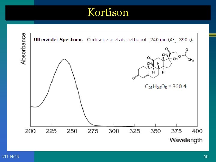 Kortison VIT-HOR 50 