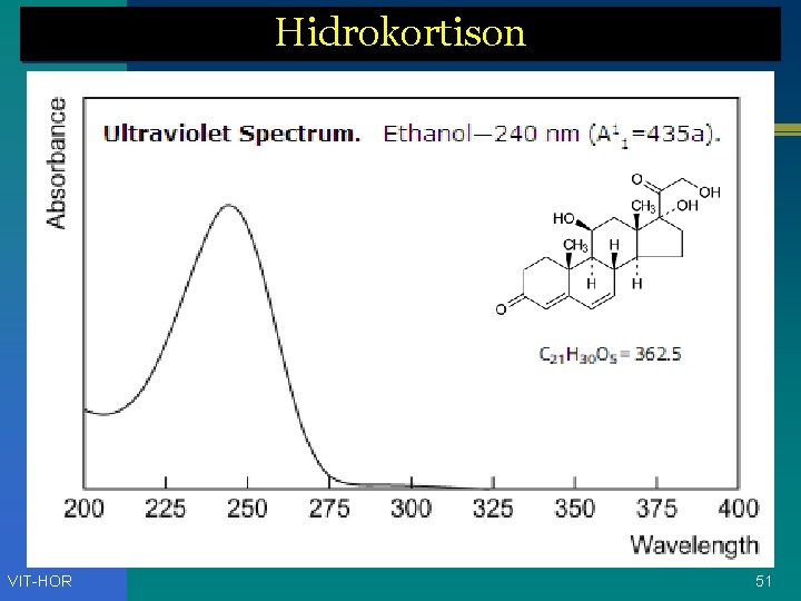 Hidrokortison VIT-HOR 51 