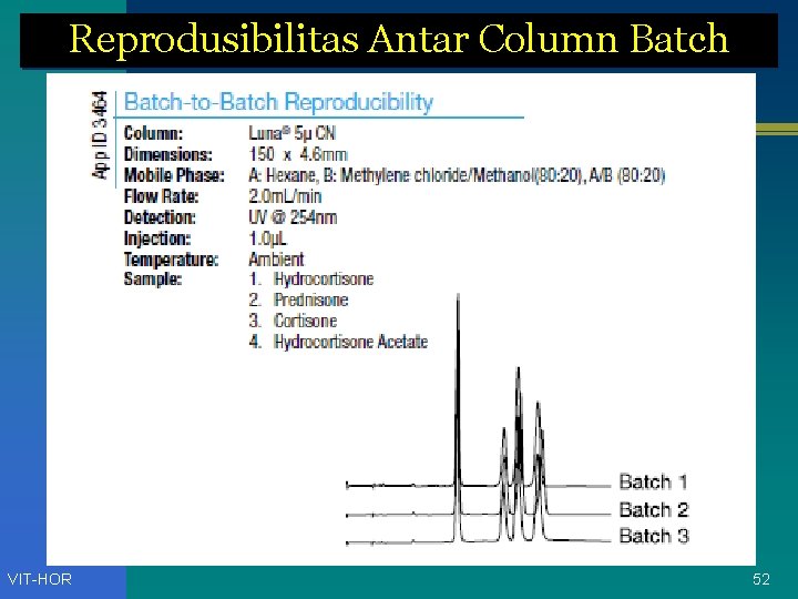 Reprodusibilitas Antar Column Batch VIT-HOR 52 