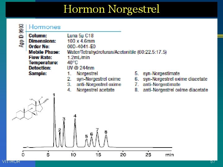 Hormon Norgestrel VIT-HOR 57 