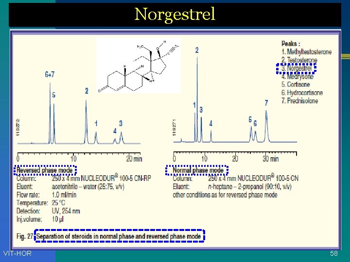 Norgestrel VIT-HOR 58 