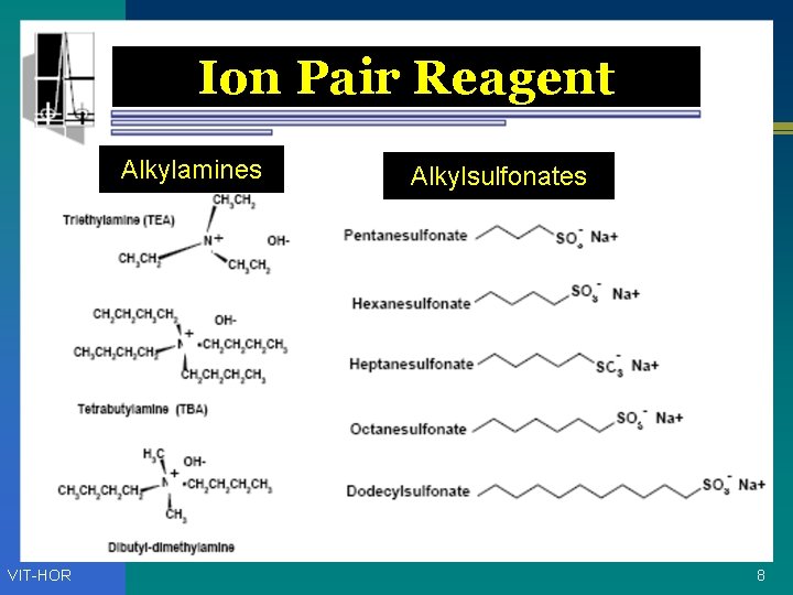 Ion Pair Reagent Alkylamines VIT-HOR Alkylsulfonates 8 