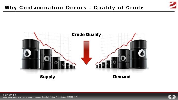 Why Contamination Occurs - Quality of Crude Quality Supply CONTACT US: BELL PERFORMANCE, INC.