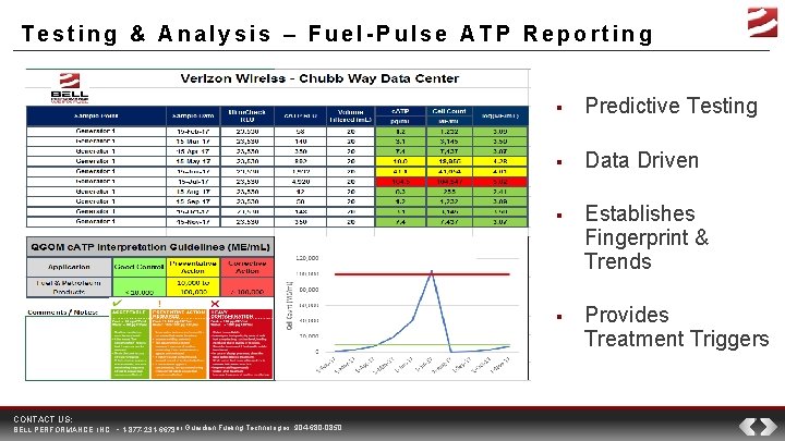 Testing & Analysis – Fuel-Pulse ATP Reporting CONTACT US: BELL PERFORMANCE, INC. ▪ 1
