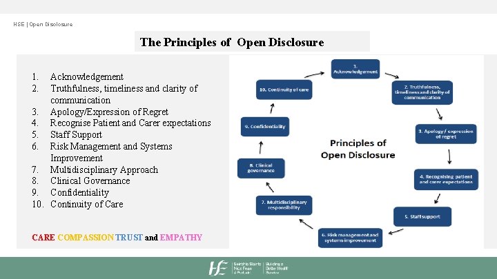 HSE | Open Disclosure The Principles of Open Disclosure 1. 2. Acknowledgement Truthfulness, timeliness