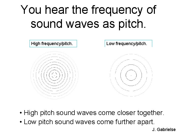 You hear the frequency of sound waves as pitch. High frequency/pitch. Low frequency/pitch. •