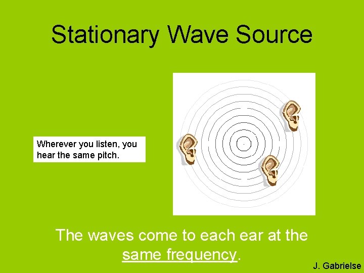 Stationary Wave Source Wherever you listen, you hear the same pitch. The waves come