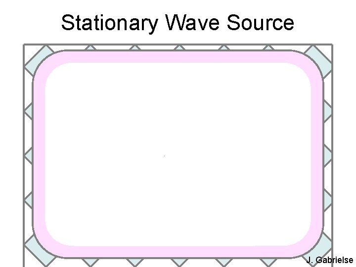 Stationary Wave Source J. Gabrielse 