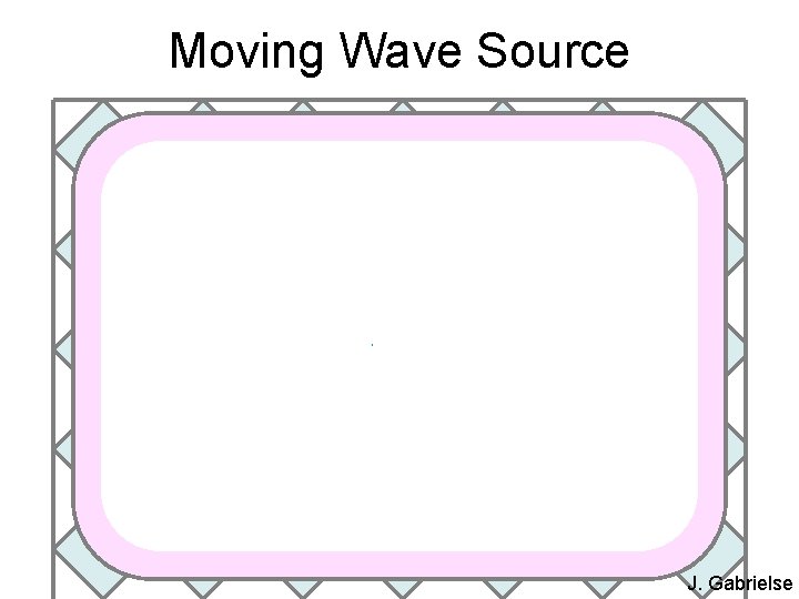 Moving Wave Source J. Gabrielse 