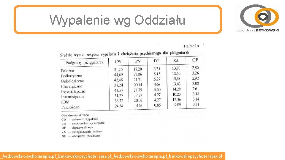 Wypalenie wg Oddziału l_betkowski-psychoterapia. pl_betkowski-psychoterapia. pl 