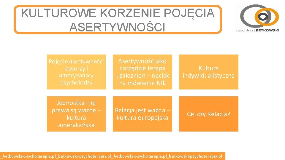 KULTUROWE KORZENIE POJĘCIA ASERTYWNOŚCI Pojęcie asertywności stworzyli amerykańscy psycholodzy Asertywność jako narzędzie terapii uzależnień