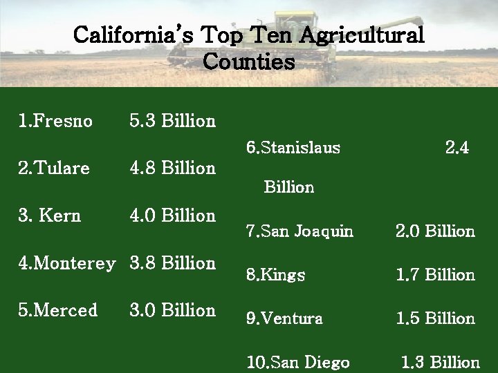 California’s Top Ten Agricultural Counties 1. Fresno 5. 3 Billion 6. Stanislaus 2. Tulare