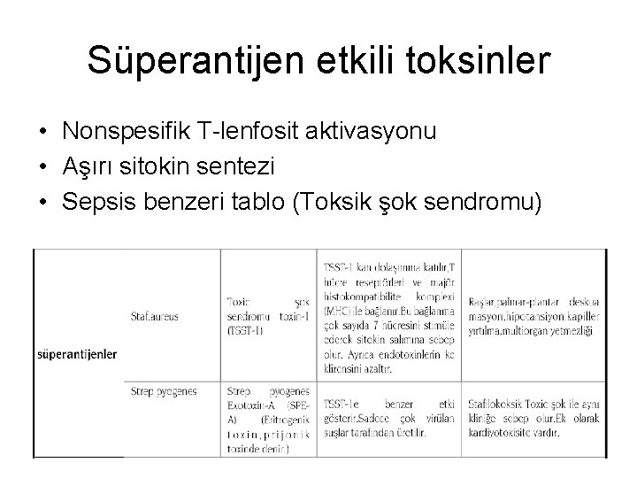 Süperantijen etkili toksinler • Nonspesifik T-lenfosit aktivasyonu • Aşırı sitokin sentezi • Sepsis benzeri