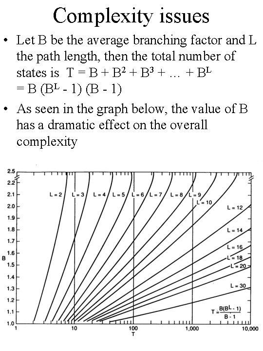 Complexity issues • Let B be the average branching factor and L the path