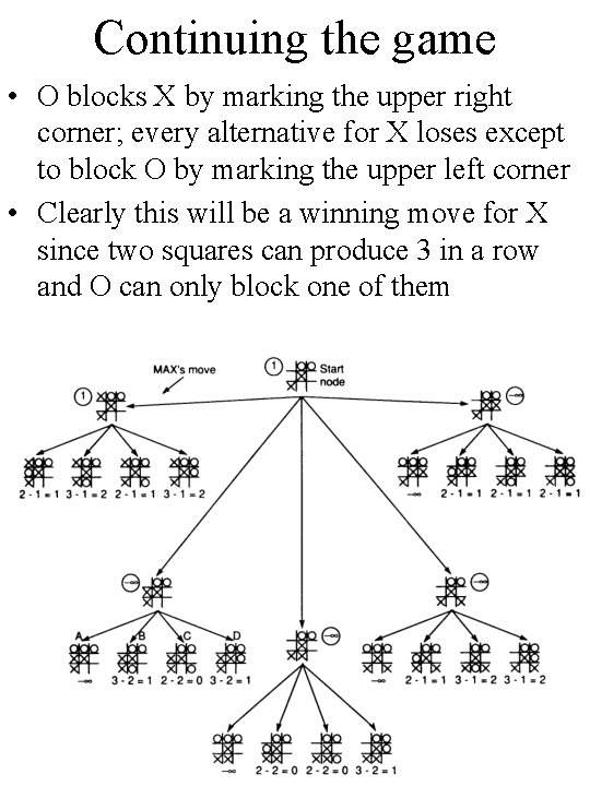 Continuing the game • O blocks X by marking the upper right corner; every