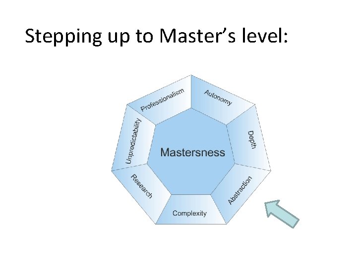 Stepping up to Master’s level: 
