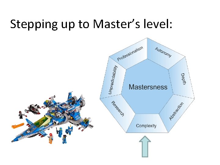 Stepping up to Master’s level: 