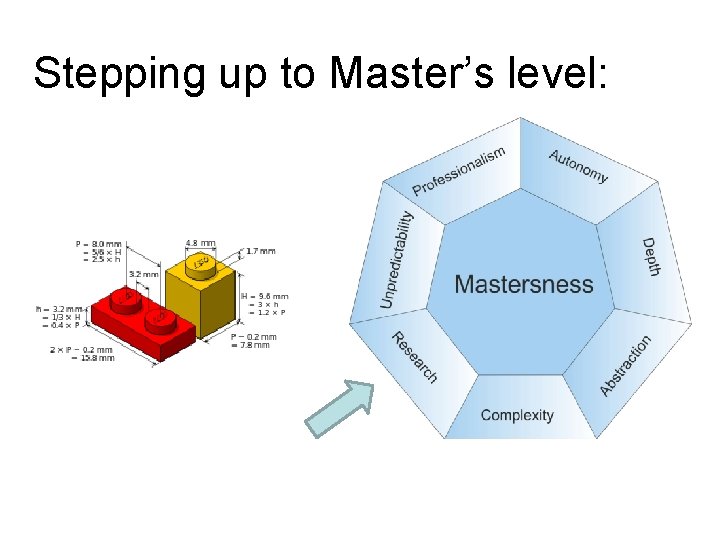 Stepping up to Master’s level: 
