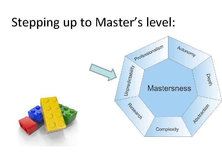 Stepping up to Master’s level: 