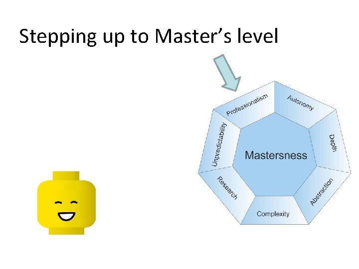Stepping up to Master’s level 