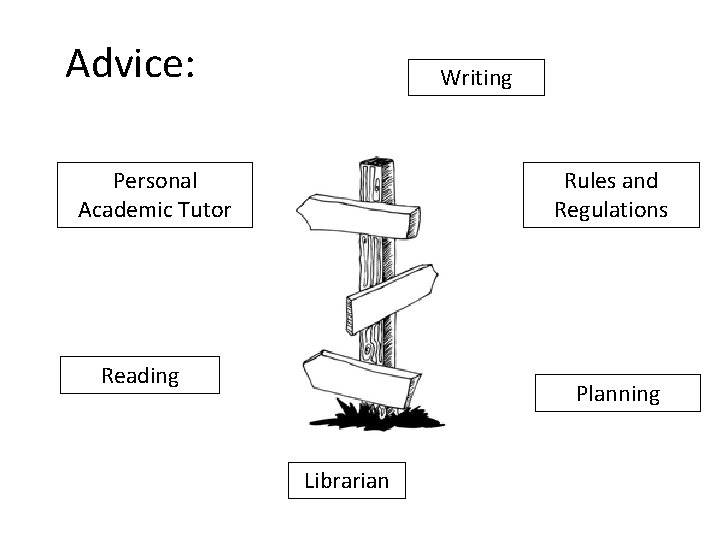 Advice: Writing Rules and Regulations Personal Academic Tutor Reading Planning Librarian 