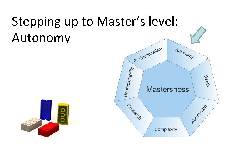 Stepping up to Master’s level: Autonomy 