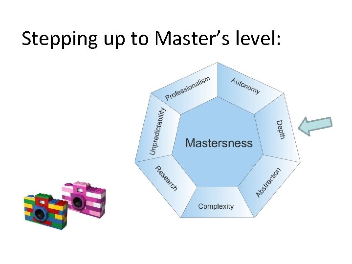 Stepping up to Master’s level: 