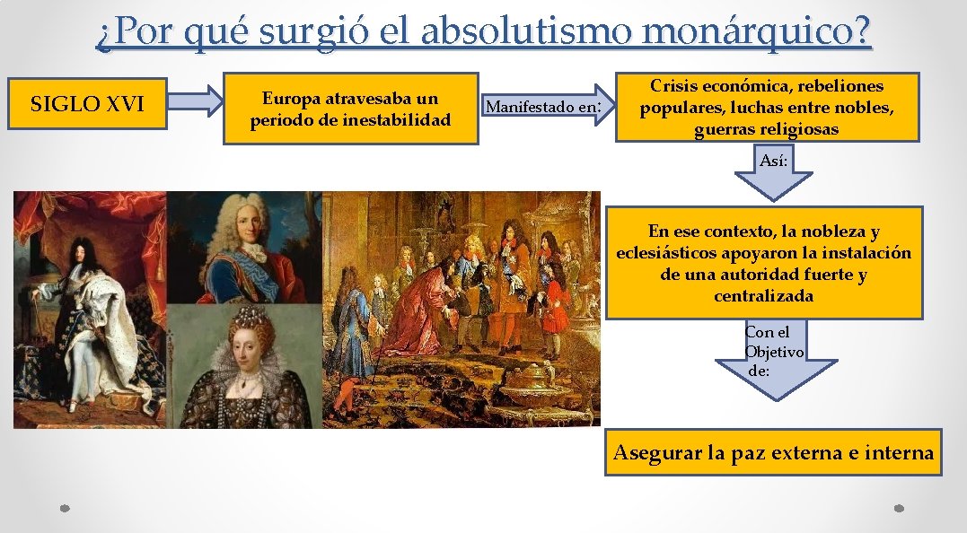 ¿Por qué surgió el absolutismo monárquico? SIGLO XVI Europa atravesaba un periodo de inestabilidad
