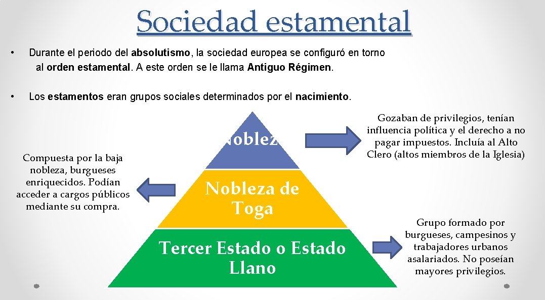 Sociedad estamental • Durante el periodo del absolutismo, la sociedad europea se configuró en