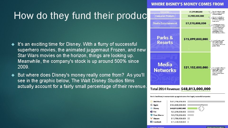 How do they fund their productions? It's an exciting time for Disney. With a