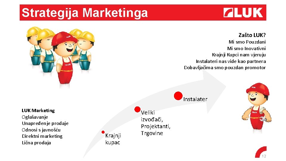 Strategija Marketinga Zašto LUK? Mi smo Pouzdani Mi smo Inovativni Krajnji Kupci nam vjeruju