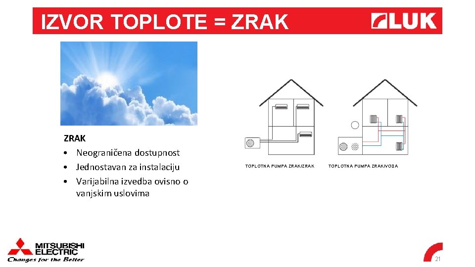 IZVOR TOPLOTE = ZRAK • Neograničena dostupnost • Jednostavan za instalaciju • Varijabilna izvedba