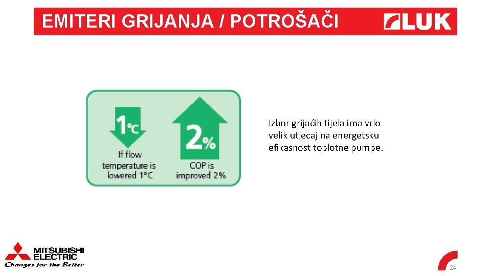 EMITERI GRIJANJA / POTROŠAČI Izbor grijaćih tijela ima vrlo velik utjecaj na energetsku efikasnost