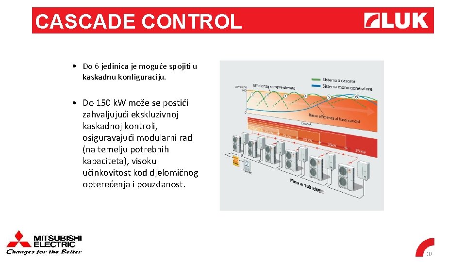 CASCADE CONTROL • Do 6 jedinica je moguće spojiti u kaskadnu konfiguraciju. • Do