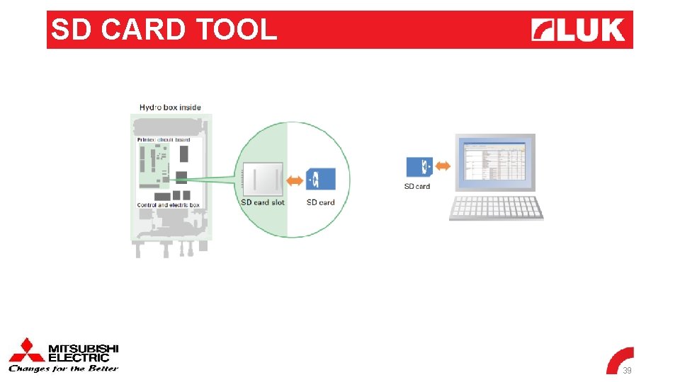 SD CARD TOOL 39 