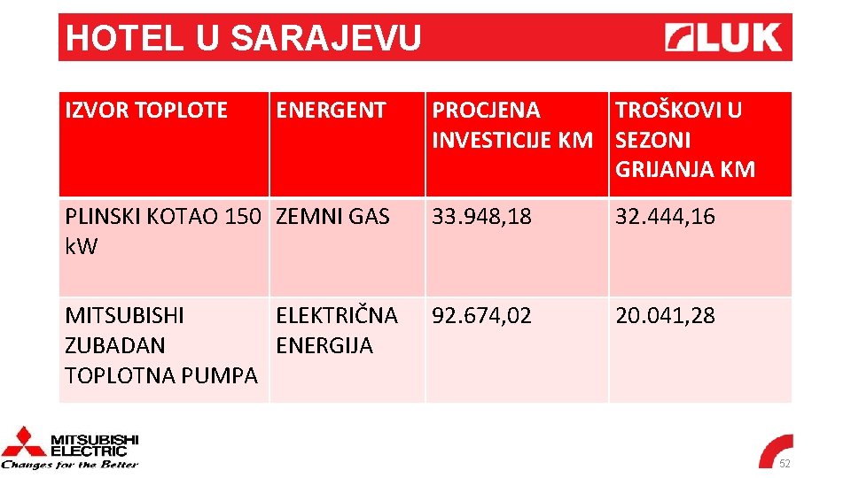 HOTEL U SARAJEVU IZVOR TOPLOTE ENERGENT PROCJENA TROŠKOVI U INVESTICIJE KM SEZONI GRIJANJA KM