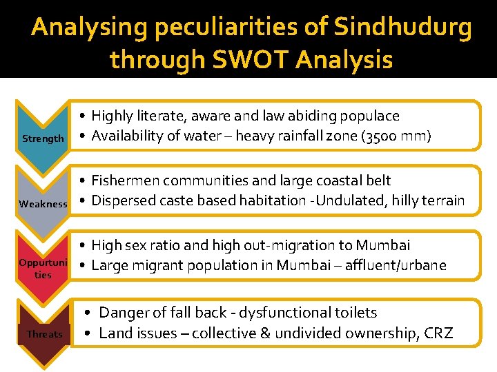 Analysing peculiarities of Sindhudurg through SWOT Analysis Strength • Highly literate, aware and law