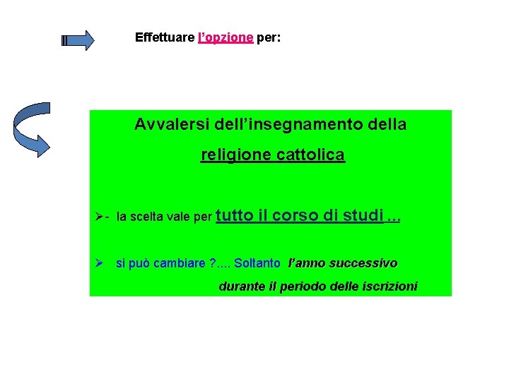 Effettuare l’opzione per: Avvalersi dell’insegnamento della religione cattolica Ø- la scelta vale per tutto